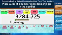 Converting Decimal to Fraction Final Instructional Video