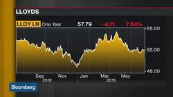 Barclays, RBS, Lloyds Sidestep Brexit Chatter With Secret Sauce: BI News Clip