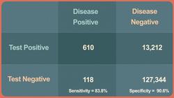 The Bayes Theorem: What Are the Odds? Instructional Video