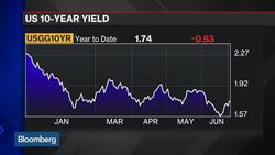 Morning Meeting: Managing Your Retirement Portfolio News Clip