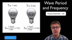 Wave Period and Frequency Instructional Video