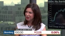 Emirates NBD's Haque Sees Fed Rates Up 50 Basis Points News Clip