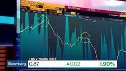 Konstam: Slowing Productivity Risks Stagnating Economy News Clip