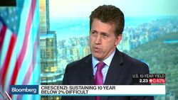 Pimco's Crescenzi Wonders if Phillips Curve Exists News Clip