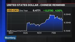 China FX Losses up 13-Fold to $7.5B News Clip