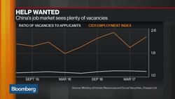 China Faces Lack of Wage Growth News Clip