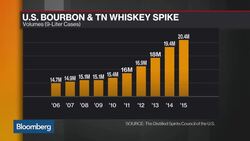 Beware, There Is a Bourbon Drought News Clip