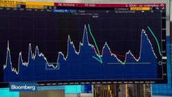 Coulton: Tight U.S .Labor Market Pushing Wages News Clip