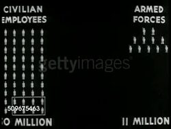 1944: CHART: Chart of the number of 'Civilian Employees, 50 Million' 'Armed Forces, 11 Million' & 'Potential Unemployed, 12 million.' Instructional Video