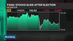 Why Are Tech Stocks Missing Out on the Trump Rally? News Clip