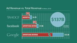 Andy Yen: Think your email's private? Think again Instructional Video