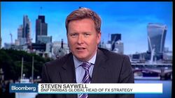 Saywell: Three Key Pushbacks on June Fed Rate Hike News Clip