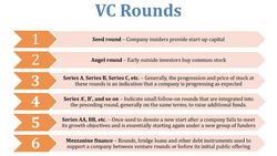 Venture Capital, Angel and Impact Investors Instructional Video
