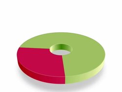 Animated Pie Chart HD Red Stock Footage