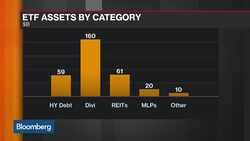 ETFs Brace for the Unwind of the 'Thirst for Yield' Trade News Clip