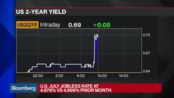 El-Erian Says Traders' Odds of Fed Hike Too Low News Clip
