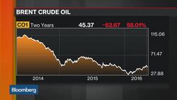 Saudi Arabia Replaces Veteran Oil Minister News Clip