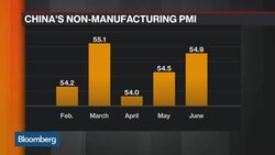 AXA's Yao Says China's Economy Has Preserved Momentum News Clip