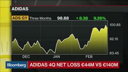 Whatâ€™s Behind Adidasâ€™s Profit Growth? News Clip