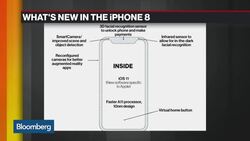 What to Expect From the iPhone 8 News Clip