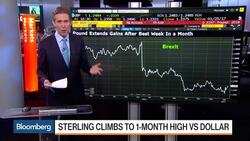 Sterling Climbs to One-Month High vs Dollar News Clip