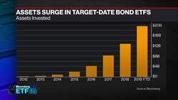 ETFs Have Helped with Liquidity, Not Hurt It: Invesco's Memani News Clip