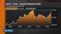 Oil Jumps Most Since June News Clip