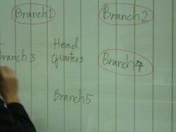 Businessman writing flow chart on glass Stock Footage