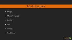 Learning Akka (Video 31) Instructional Video