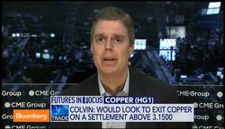 Copper Price Suggesting Market Correction: Colvin News Clip