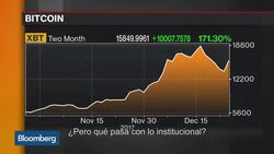 Señales de estabilidad en el precio del bitcoin News Clip