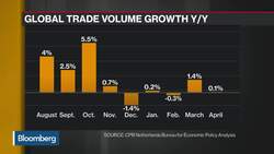 Trump, Xi Don't Want to Further Escalate the Trade War: Hufbauer News Clip
