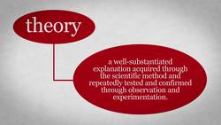 Theory vs Hypothesis vs Law Instructional Video