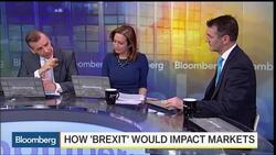 How Would â€˜Brexitâ€™ Impact Markets? News Clip