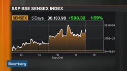 TGC’s Lokapriya Sees Rally in India Continuing for Next Few Weeks News Clip