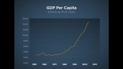 Paul Romer: Why the world needs charter cities Instructional Video