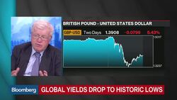 Watt: Pound to Reflect U.K. Current-Account Deficit News Clip