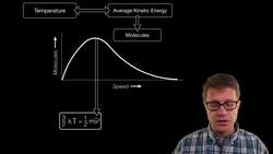 Kinetic Theory and Temperature Instructional Video