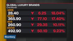 Luxury Brands Take Hit Amid Fear of China Crackdown, Growth Slowdown News Clip
