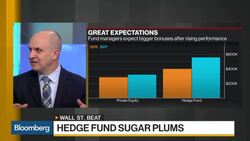 Hedge Fund Managers Expecting 39% Bonus Bump News Clip