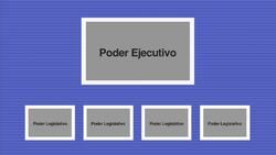 Gobierno Parlamentario Instructional Video