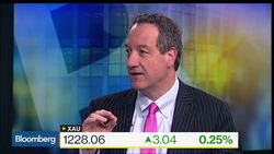 Commodities Outlook: Best and Worst Performers News Clip