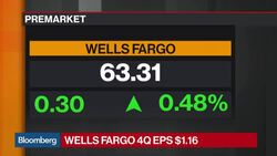 Wells Fargo's 4Q Earnings Hit by Litigation Charges  News Clip
