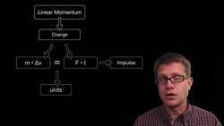 Force-Time Graph Instructional Video