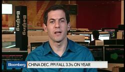 China Producer Prices Drop Most in Two Years News Clip