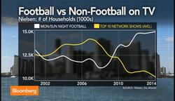 Sports Blackout Rule to Get Vote at FCC Meeting News Clip