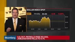 U.S. Adds 261,000 Jobs in October, Jobless Rate 4.1% News Clip