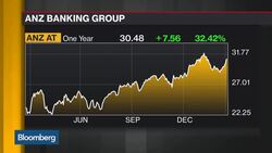 Inside Australian Banks' Rubbery Earnings Reports News Clip