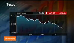 Tesco Is a Massive Risk at the Moment: Raymond News Clip