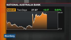 NAB Posts Better Than Expected FY Profit News Clip